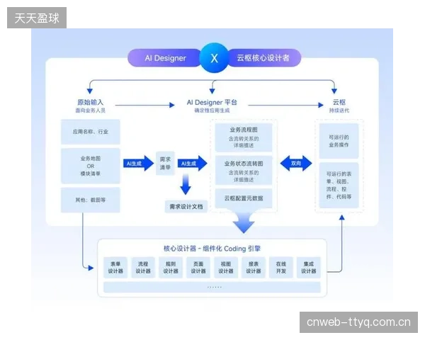 过度依赖AI模型寻求最优解，造成了比赛战术的同质化，牺牲了比赛的观赏性